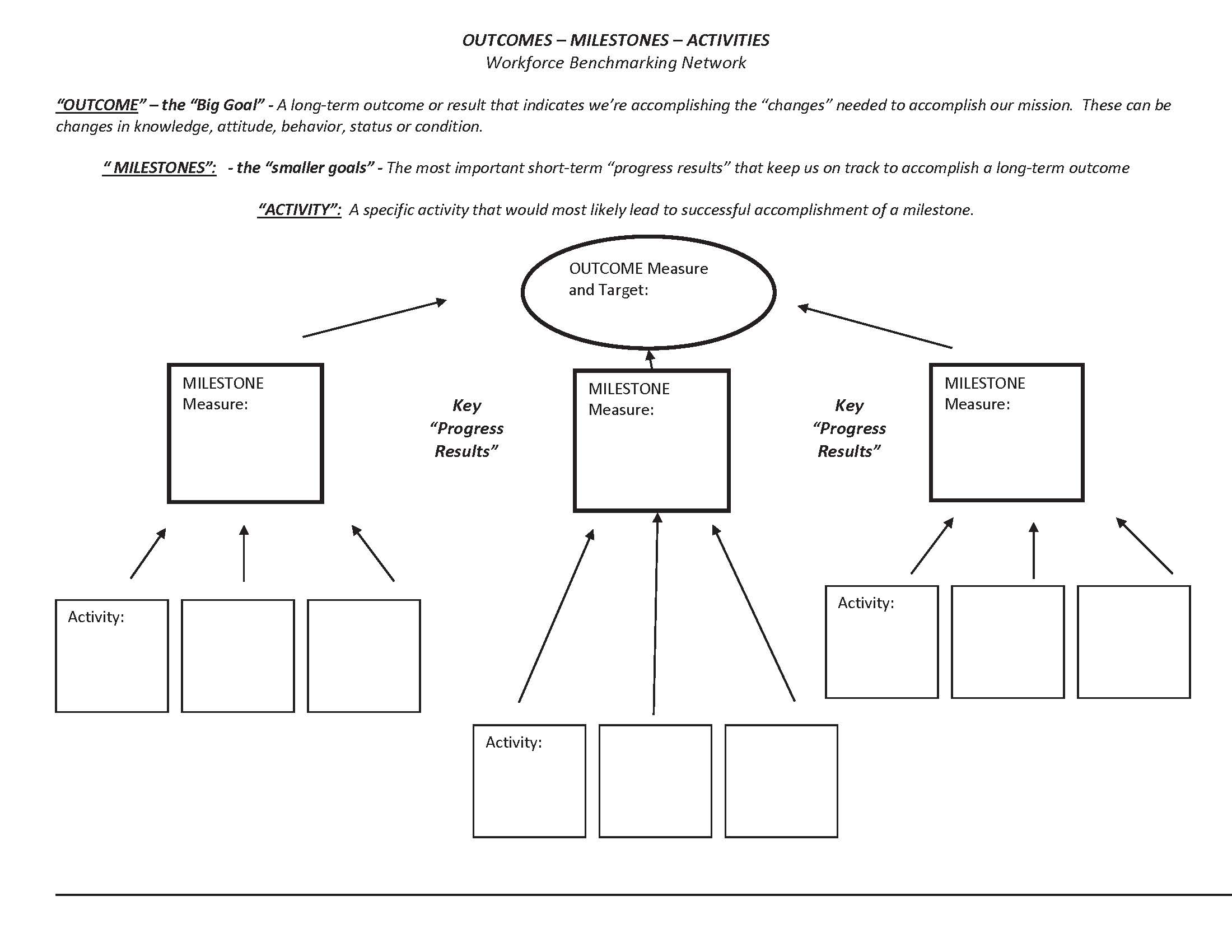 Handouts