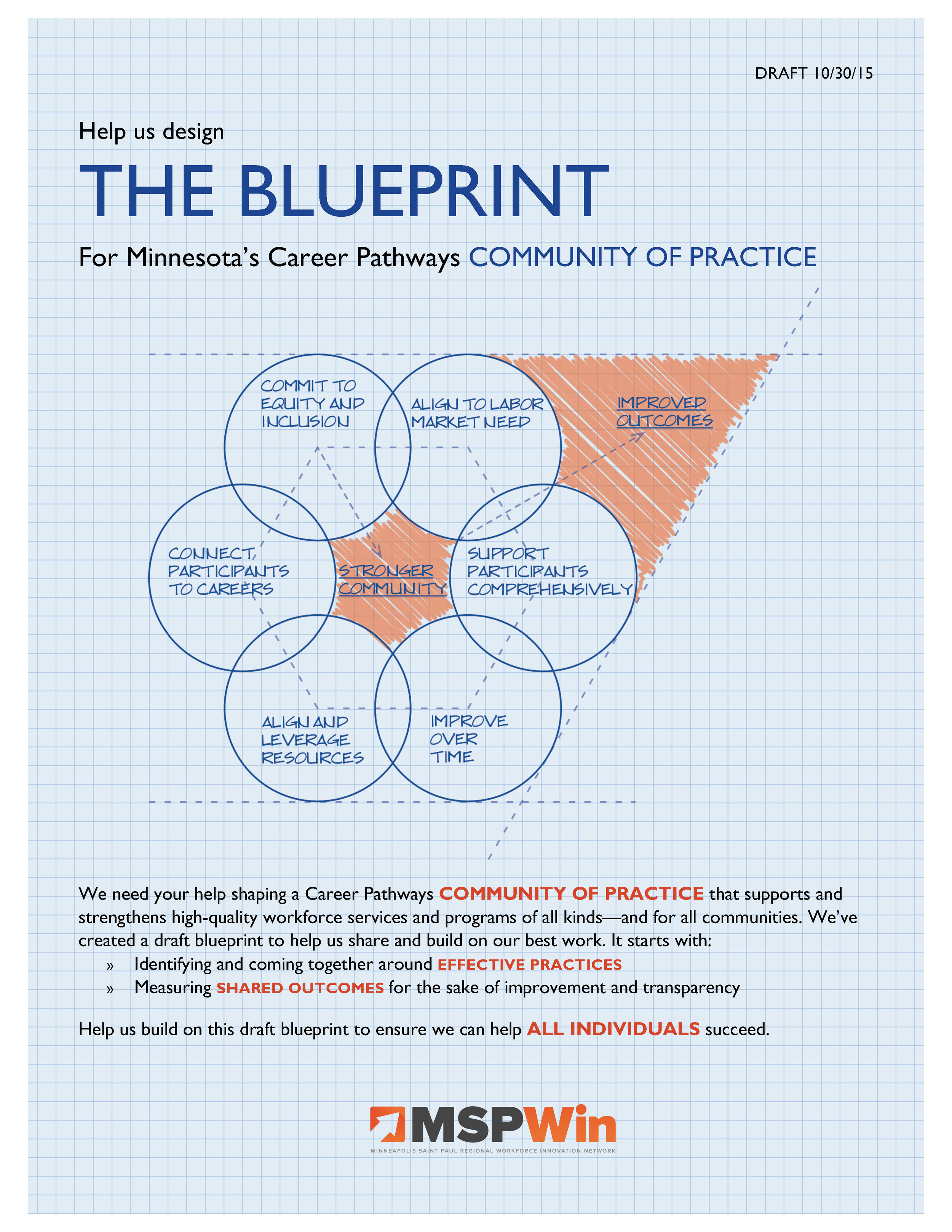 Blueprint