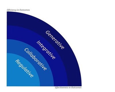 Click to explore this e-study