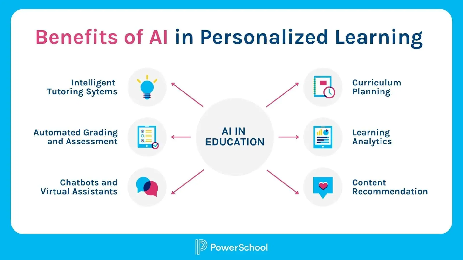 Discover AI in Education: Learn the advantages of AI usage, specific challenges, and future trends.